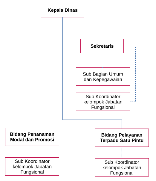 StrukturOrganisasi