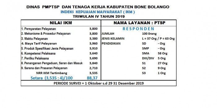 Survei Kepuasan Masyarakat Triwulan IV Periode 1 Oktober s.d 29 31 Desember 2019
